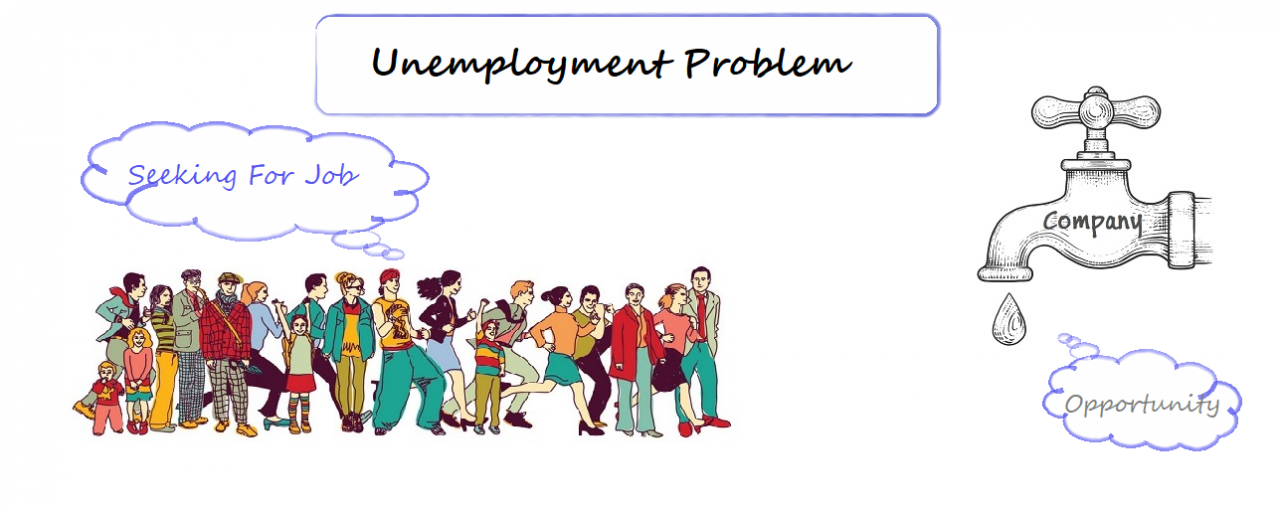 Unemployment Problem