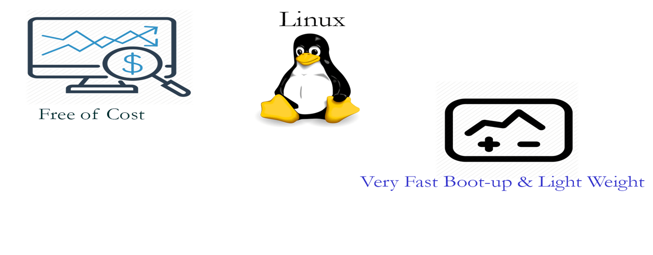 Advantage and Disadvantage of Linus OS