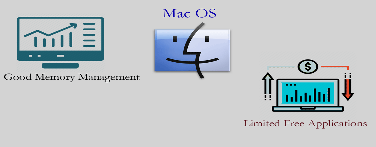 Advantage and disadvantage of Mac OS